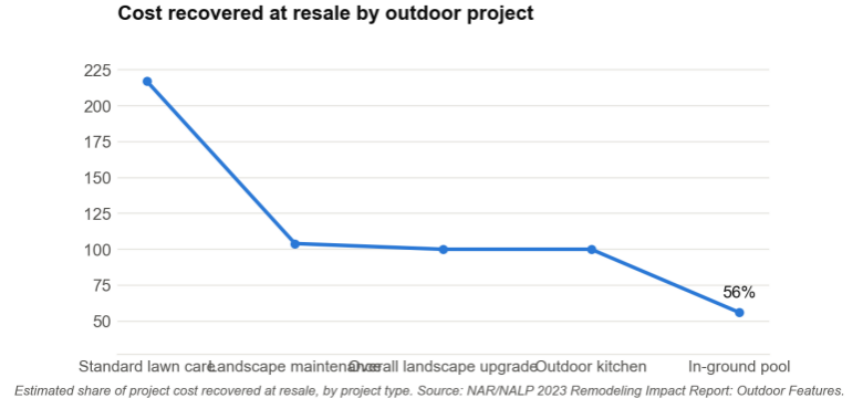 A Site Plan Beats Another Season Of Guessing